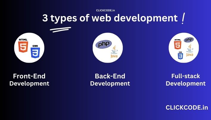  3 Types Of Web Development: